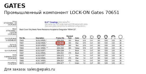Gates 70651