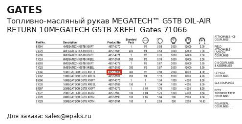 Gates 71066