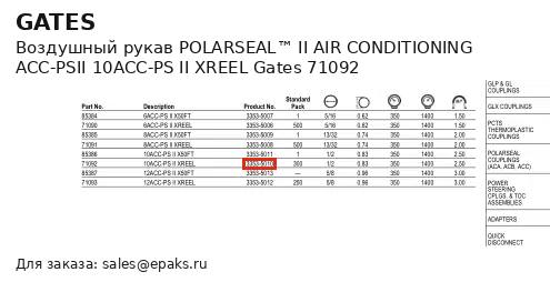 Gates 71092