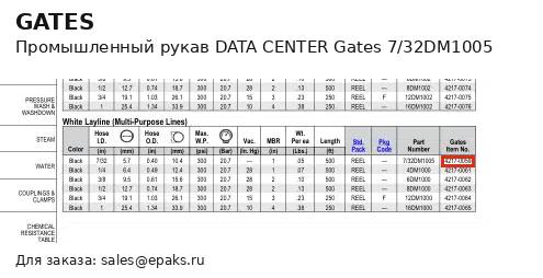 Gates 7/32DM1005