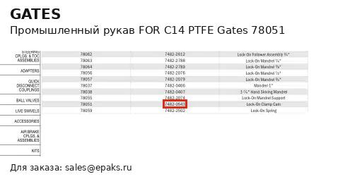 Gates 78051