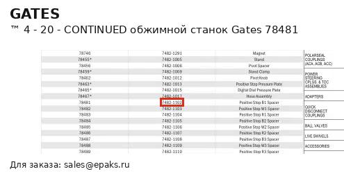 Gates 78481