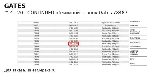 Gates 78487