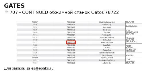 Gates 78722