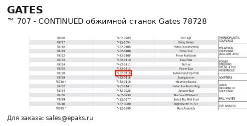Gates 78728
