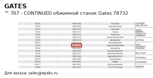 Gates 78732