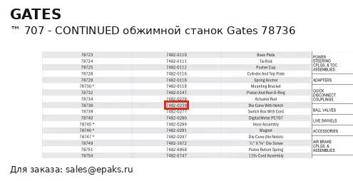 Gates 78736