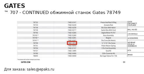 Gates 78749