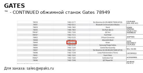 Gates 78949
