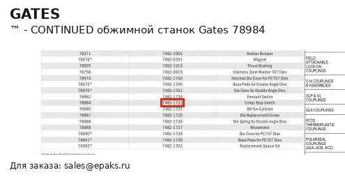Gates 78984