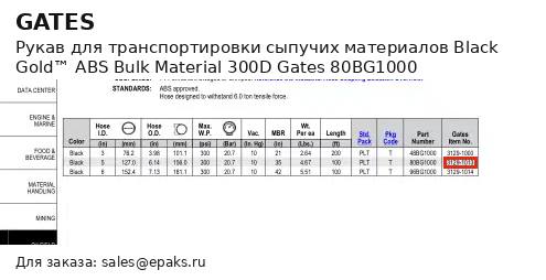 Gates 80BG1000