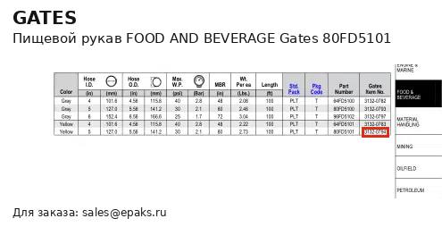 Gates 80FD5101