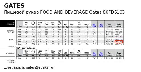 Gates 80FD5103