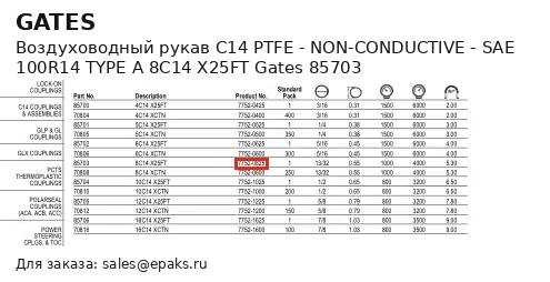 Gates 85703