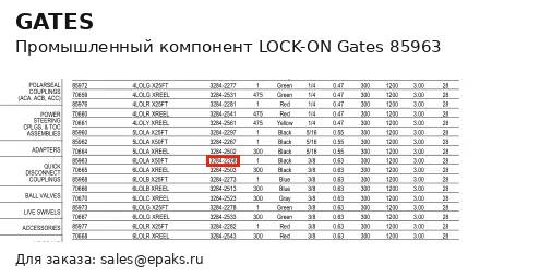 Gates 85963