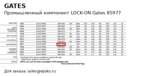 Gates 85977