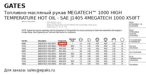 Gates 85980