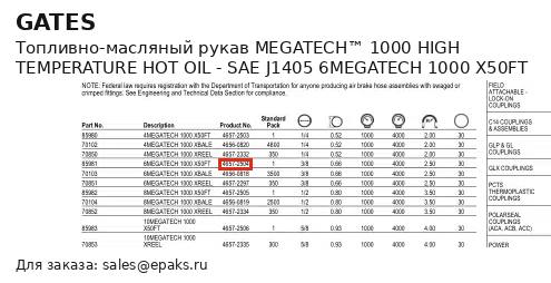 Gates 85981