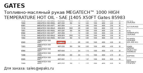 Gates 85983