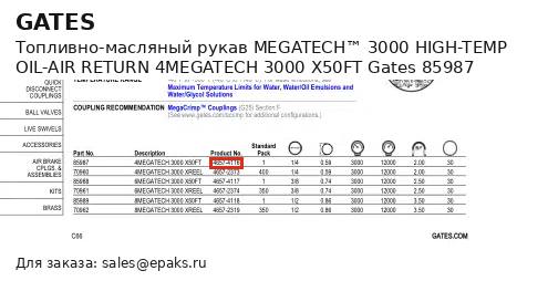 Gates 85987
