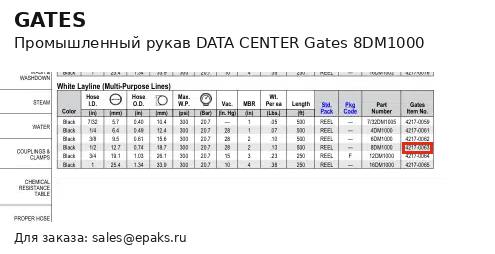 Gates 8DM1000