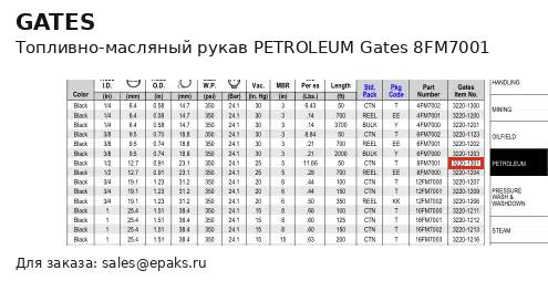 Gates 8FM7001
