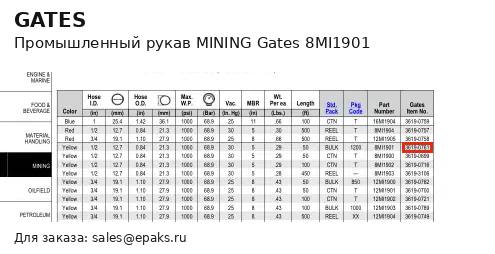 Gates 8MI1901