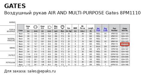 Gates 8PM1110