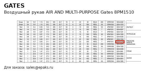 Gates 8PM1510