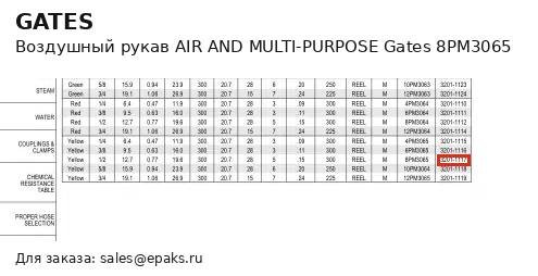 Gates 8PM3065