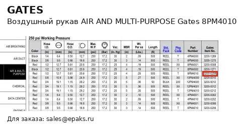 Gates 8PM4010