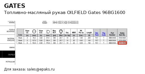 Gates 96BG1600