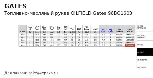 Gates 96BG1603