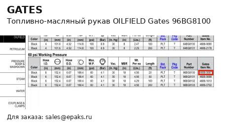 Gates 96BG8100