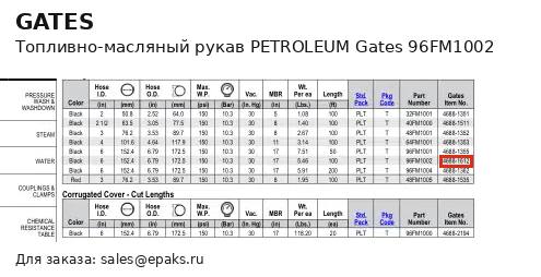 Gates 96FM1002