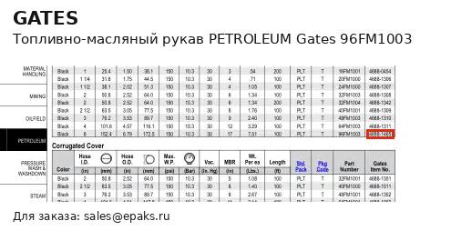 Gates 96FM1003
