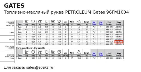 Gates 96FM1004