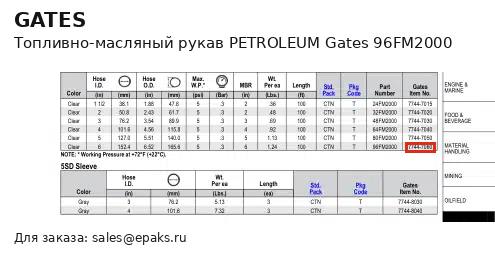 Gates 96FM2000
