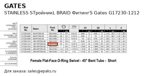 Gates G17230-1212