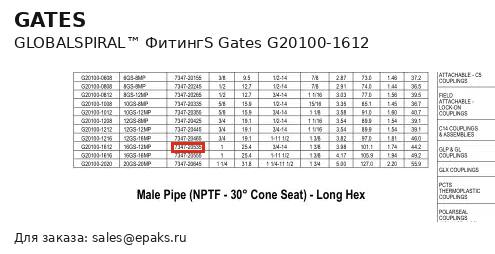 Gates G20100-1612