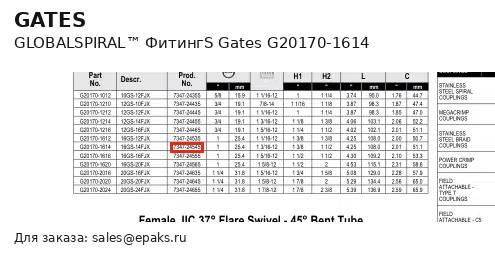 Gates G20170-1614