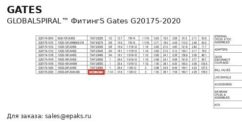 Gates G20175-2020