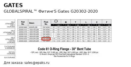 Gates G20302-2020