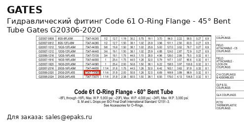 Gates G20306-2020