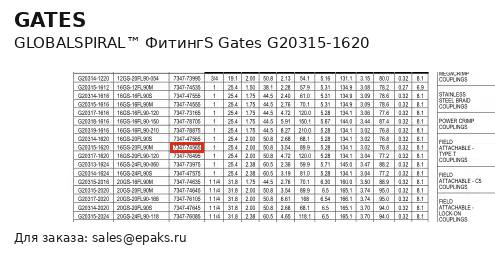 Gates G20315-1620