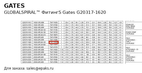 Gates G20317-1620