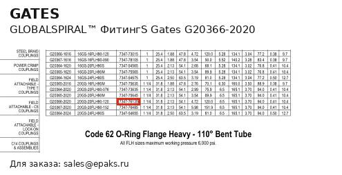 Gates G20366-2020