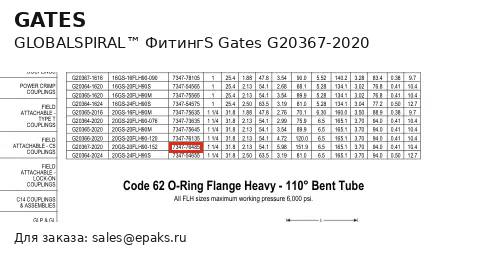 Gates G20367-2020