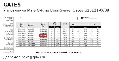 Gates G25121-0608