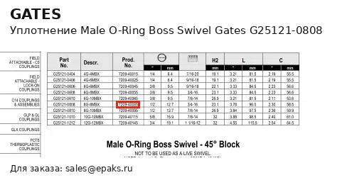 Gates G25121-0808